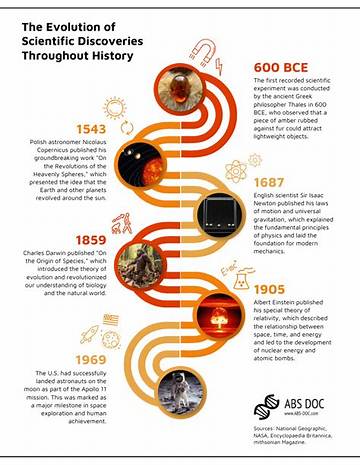 Discoveries and Insights into Their Current Era