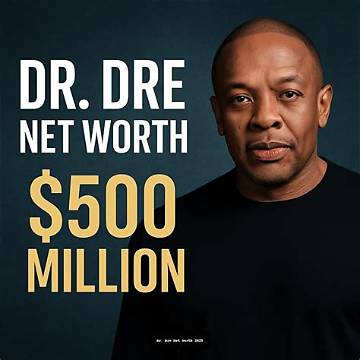 Dr. Will Kirby's Net Worth Revealed