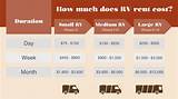 How Much Does It Cost to Rent a Rollback?